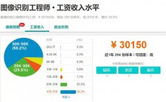 想成为一名图像识别工程师，这几种编程语言带你入门！