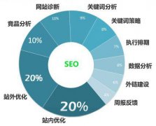 做seo为什么要了解网站