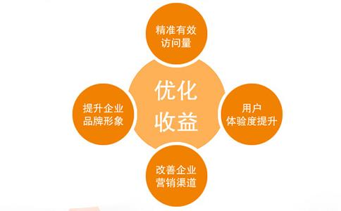 seo运营要学什么