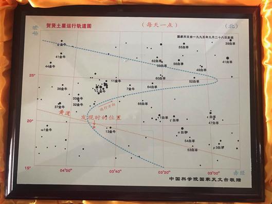  贺贤土星运行轨道图