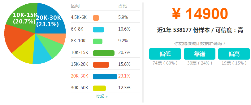 高中生学什么技术比较吃香