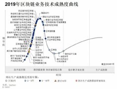 Gartner 发布 2019 年区块链业务技术成熟度曲线