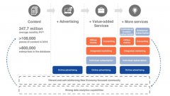 36氪赴美IPO 冯大刚持股17.5%为最大股东
