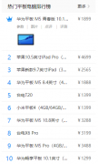 最新平板电脑排行榜单