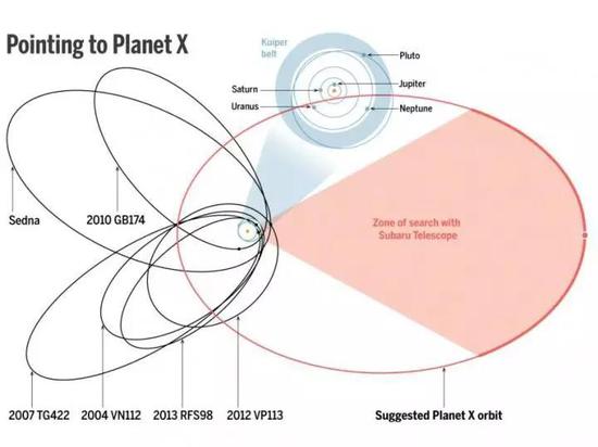假想存在的十号行星轨道图。（图片来源： Heather Roper/LPL）