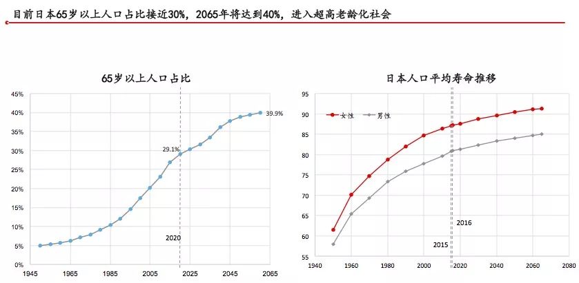 日本消费社会演变史 —— 窥见未来20年的中国