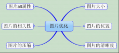 SEO整站优化之图片优化技巧分享