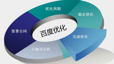 转摘：SEO整站优化之图片优化技巧分享