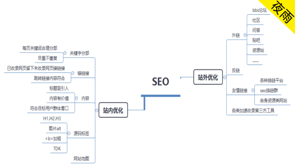 四个观点，让你吃透网站运营