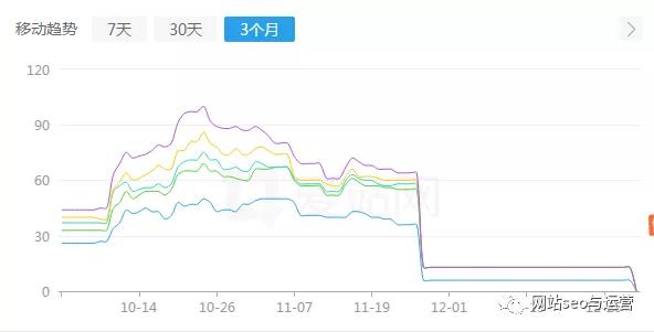 网站关键词优化排名莫名被转移，seo技术人员百思不得其解