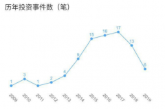 王思聪的普思资本部分股权被冻结 这究竟是要闹哪样？