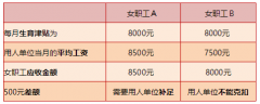 太全了！北京生育津贴福利最新详解(计算方法+待遇标准+申领流程)