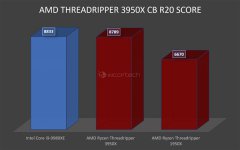 AMD主流16核飞起！友商旗舰18核被虐哭