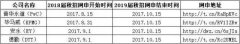 四大会计师事务所起薪 7K，五年可拿50K？！