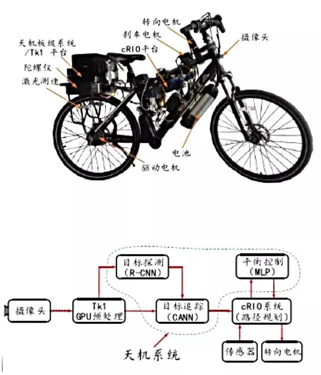 中国自主研发芯片登上《自然》杂志封面，凭什么？