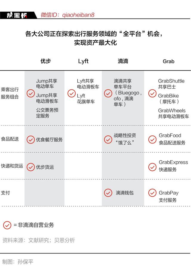 亏损是常态，“滴滴们”们的盈利难题如何破局