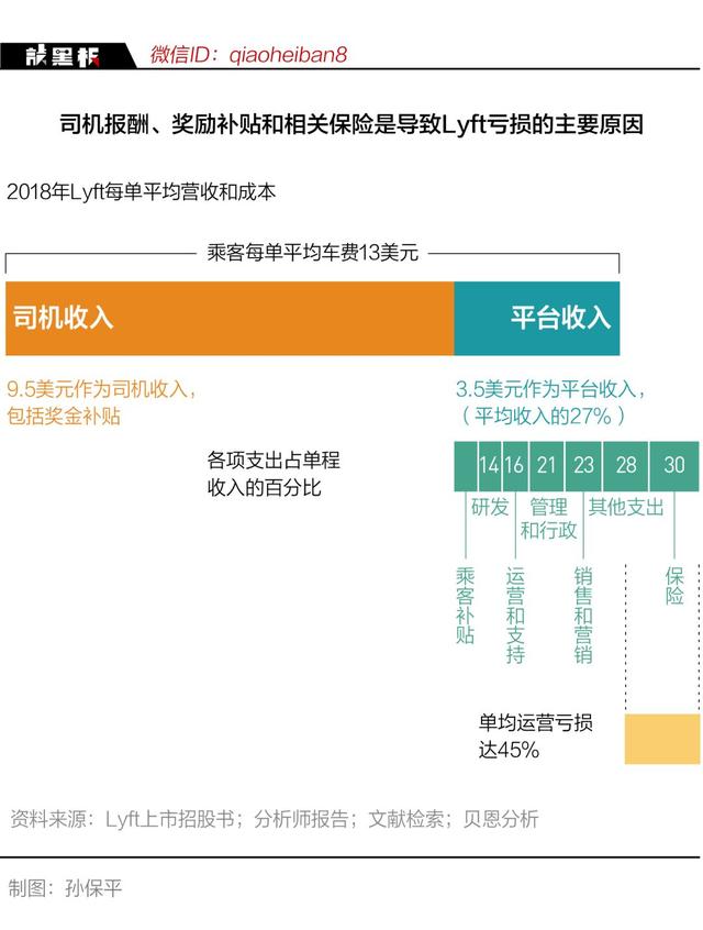 亏损是常态，“滴滴们”们的盈利难题如何破局