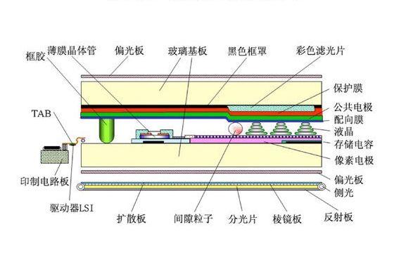 打破美日垄断，中国可以自己造高世代TFT-LCD玻璃基板了