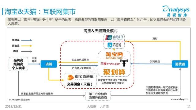 拼多多和淘宝、京东的区别在哪里？