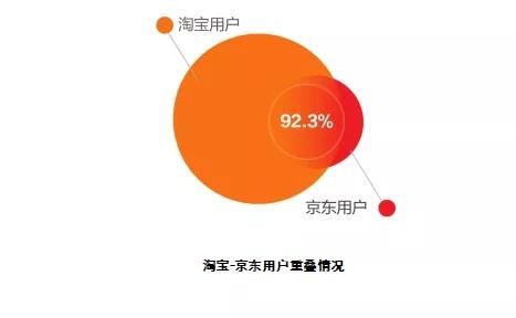 拼多多和淘宝、京东的区别在哪里？