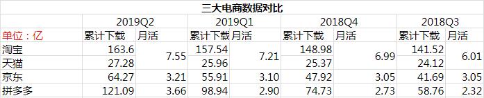 拼多多和淘宝、京东的区别在哪里？