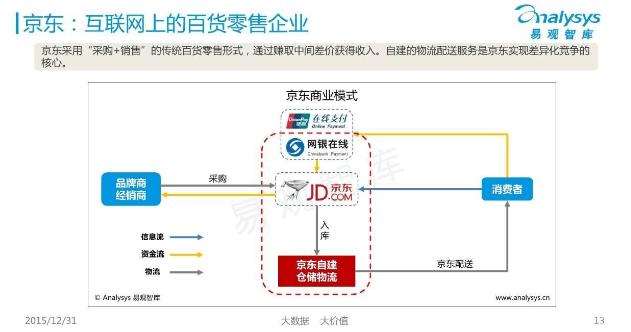 拼多多和淘宝、京东的区别在哪里？