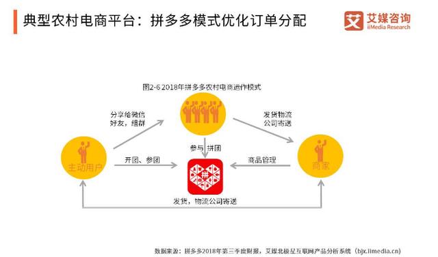 拼多多和淘宝、京东的区别在哪里？