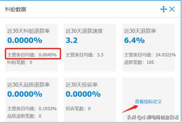 淘宝运营问答：网店退货退款多怎么办？