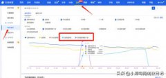 淘宝运营问答：网店退货退款多怎么办？