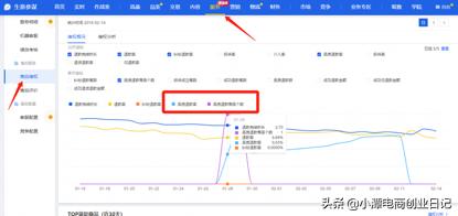 淘宝运营问答：网店退货退款多怎么办？