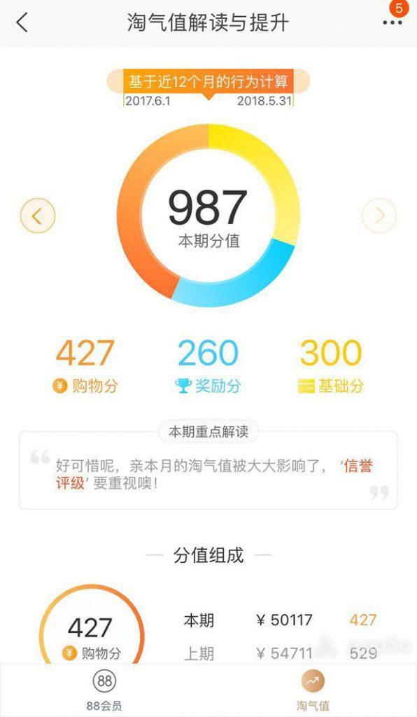 别让你的淘宝积分过期了！这么用，可以省下好几千