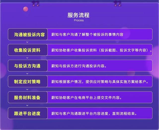 淘宝卖家冷静面对投诉，应对不合理投诉三步走