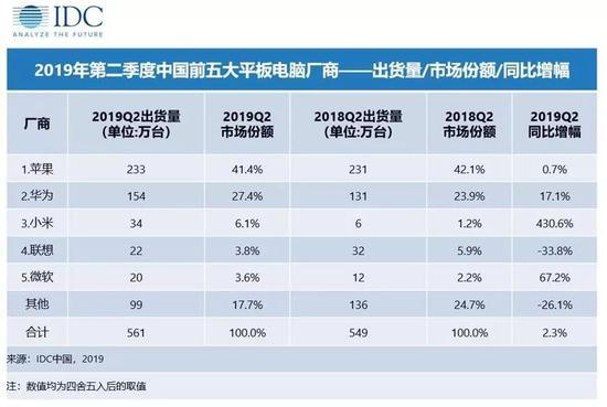 复刻iPad pro？仅剩的竞争者华为再爆新品，平板路向何方？