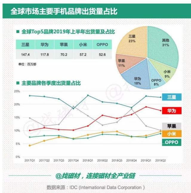 华为的屏幕，为什么始终是我们骄傲的痛