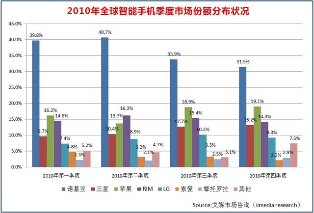 三场大战，华为成国内手机市场唯一赢家，再现诺基亚巅峰