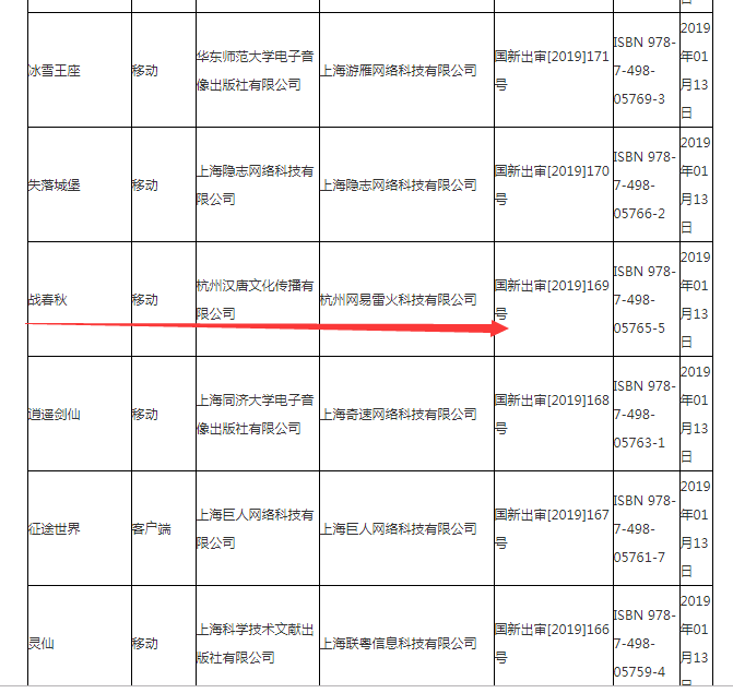 广电总局发放第四批游戏版号：腾讯、网易获批