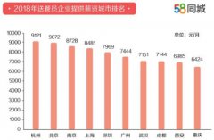 外卖送餐员平均月薪7750元 网友:我也要送外卖