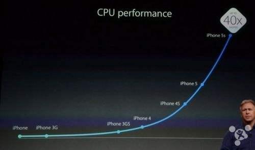 曾经的梦想机型，堪称经典的iphone5S