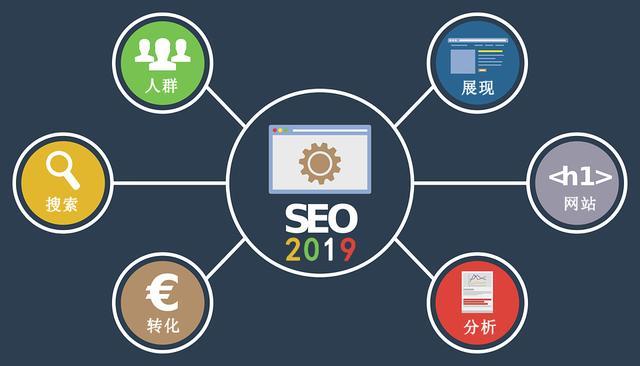 到底什么是主流SEO？什么是非主流SEO？