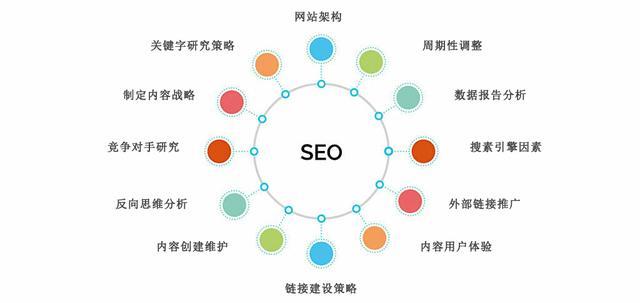 到底什么是主流SEO？什么是非主流SEO？