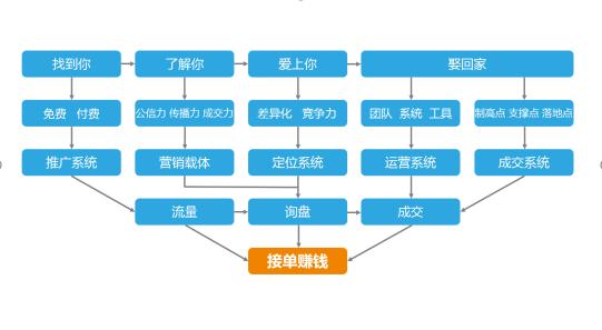 中小企业如何做到“不花钱”把推广做好？