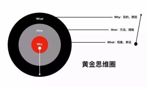 写文案最重要的是什么？很多小白都在找的答案