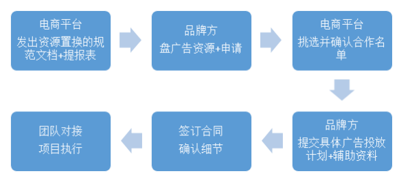 鸟哥笔记,广告营销,柴季,营销,品牌价值,品牌价值