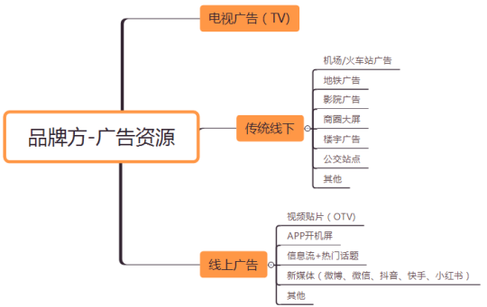 鸟哥笔记,广告营销,柴季,营销,品牌价值,品牌价值