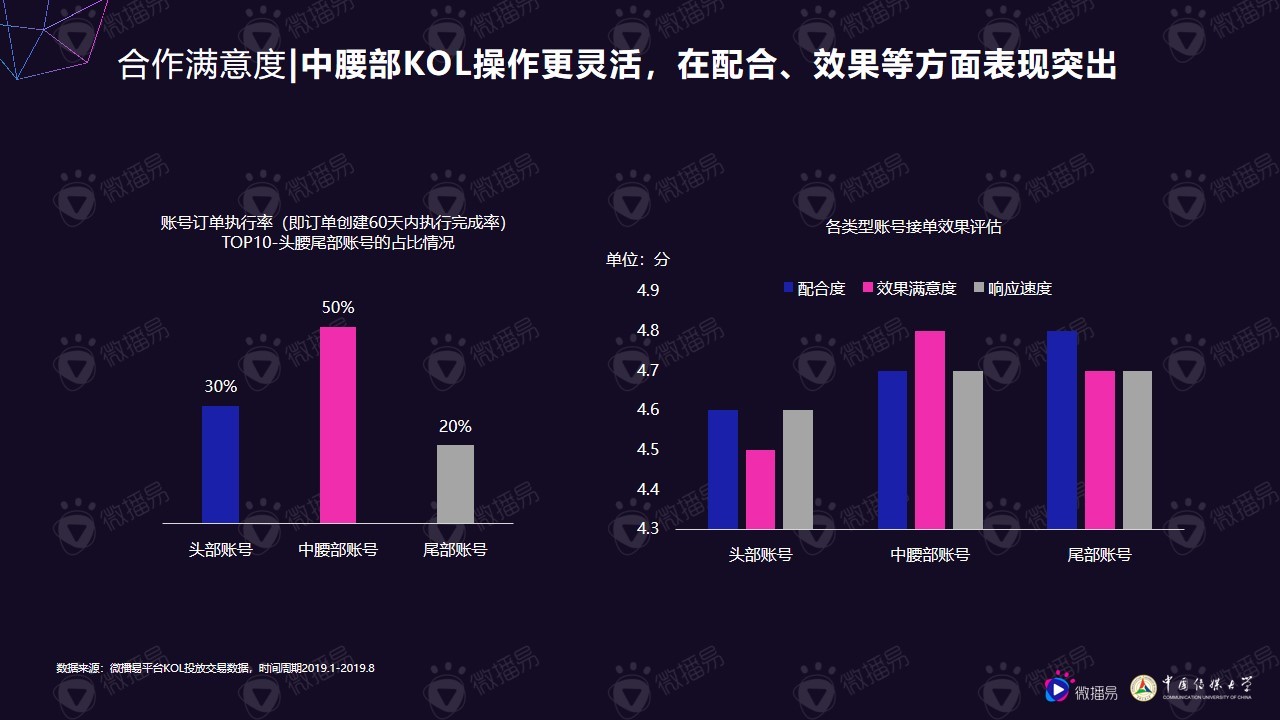 小个体有大势能：2020年中腰部KOL营销发展报告