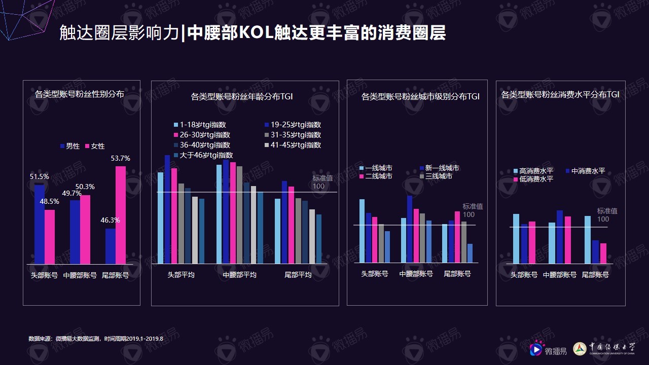 小个体有大势能：2020年中腰部KOL营销发展报告