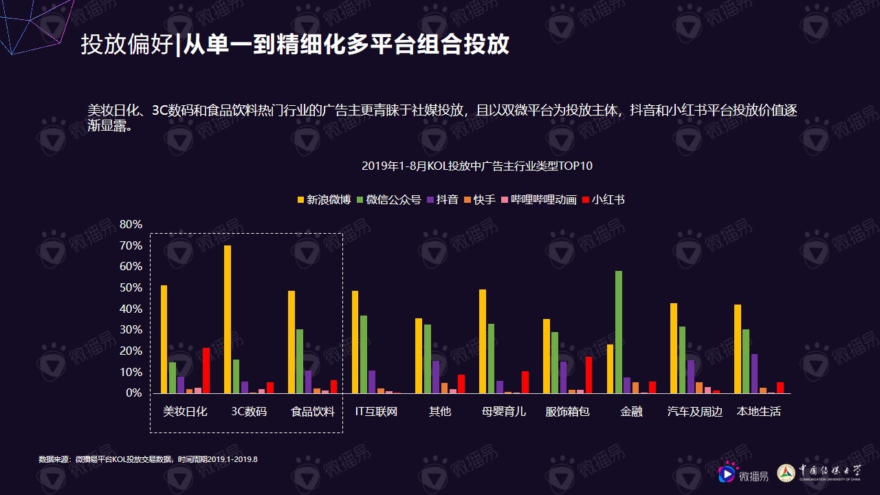 小个体有大势能：2020年中腰部KOL营销发展报告