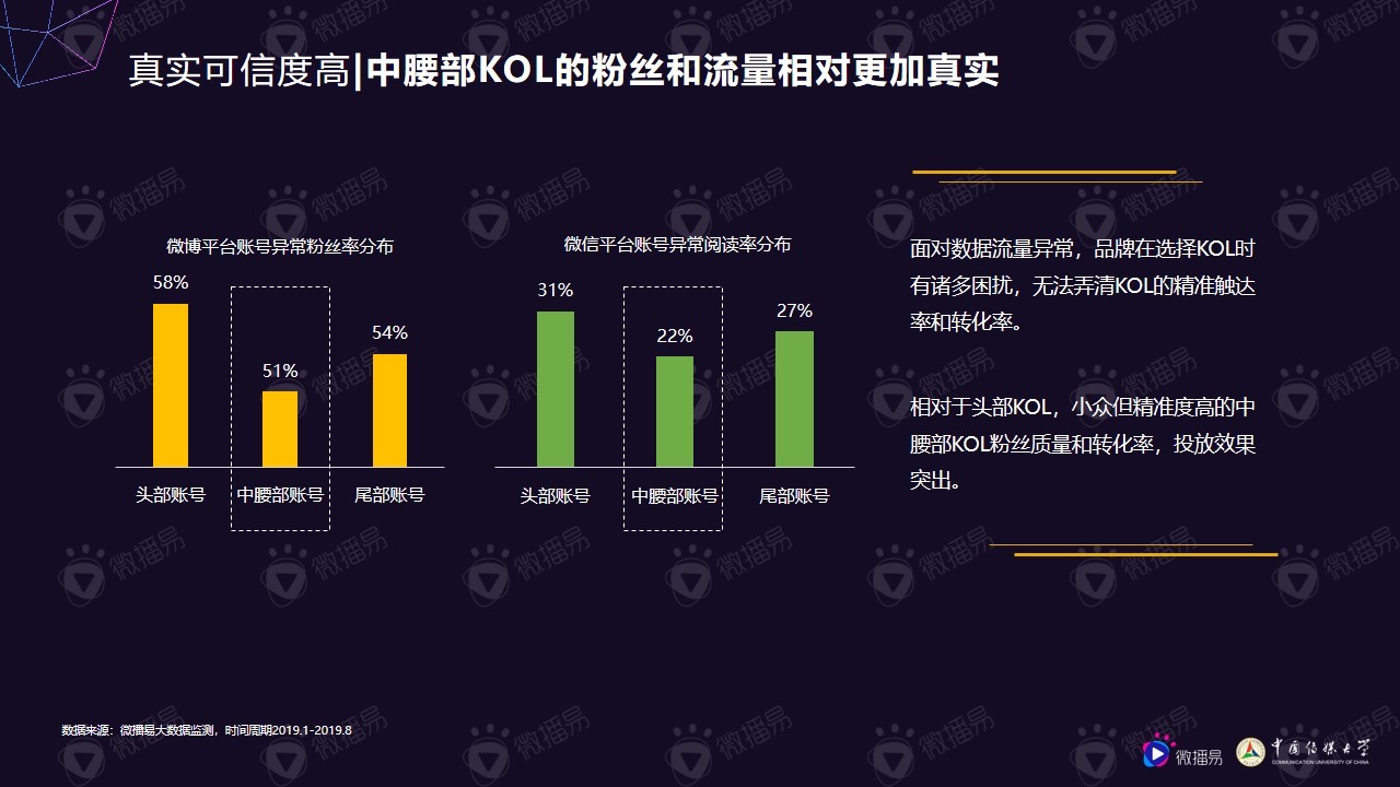 小个体有大势能：2020年中腰部KOL营销发展报告