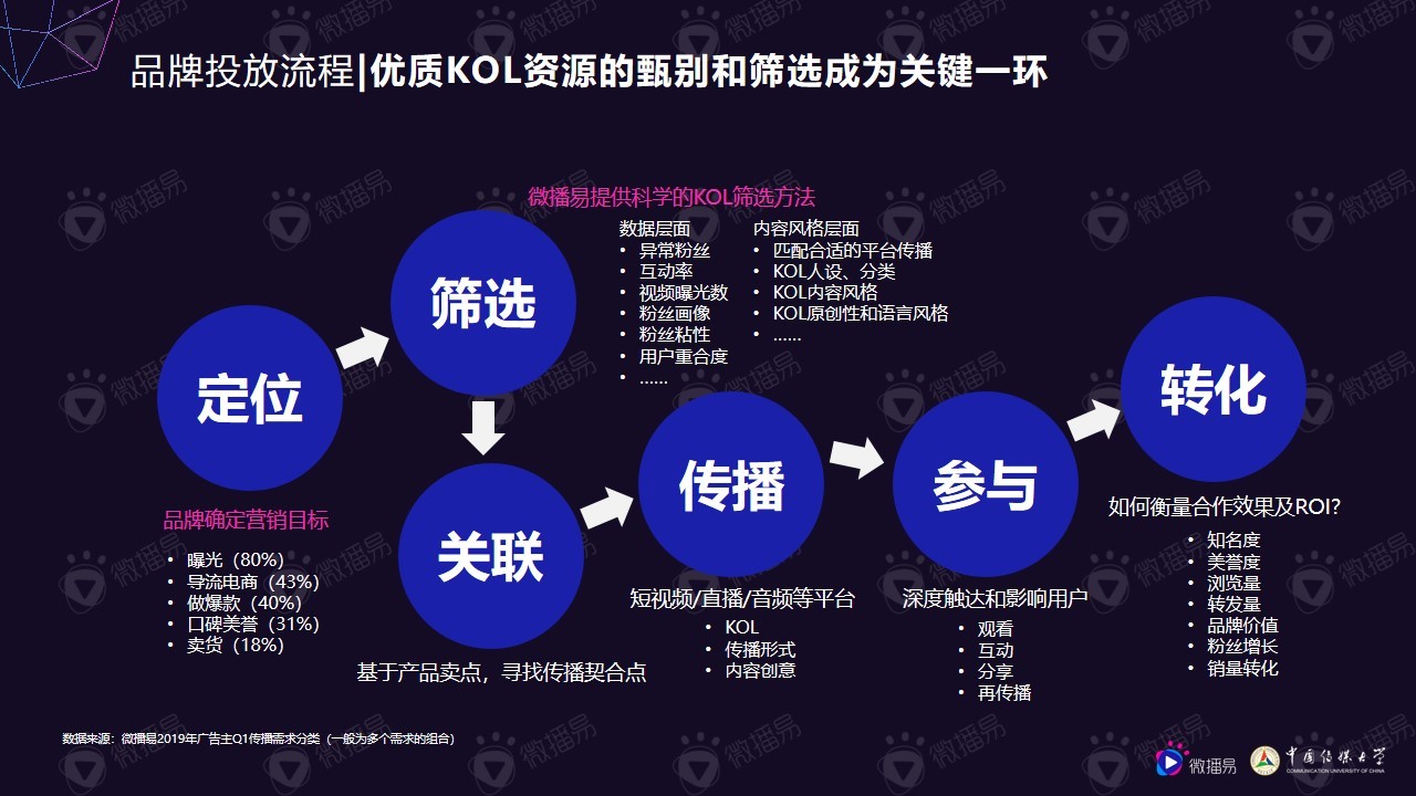 小个体有大势能：2020年中腰部KOL营销发展报告