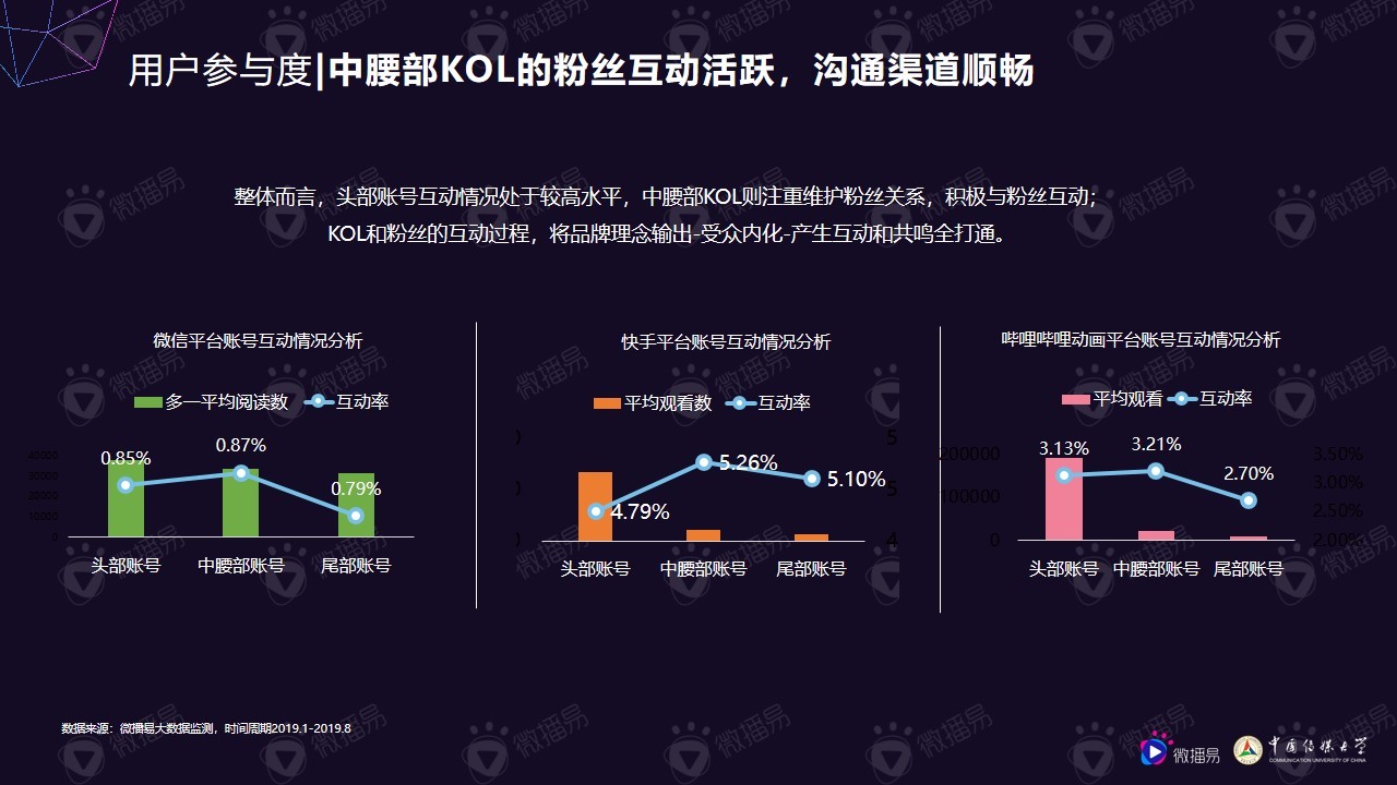 小个体有大势能：2020年中腰部KOL营销发展报告